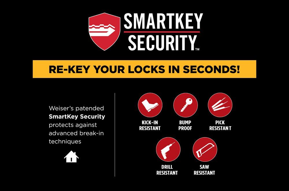 BRETON SMART KEY