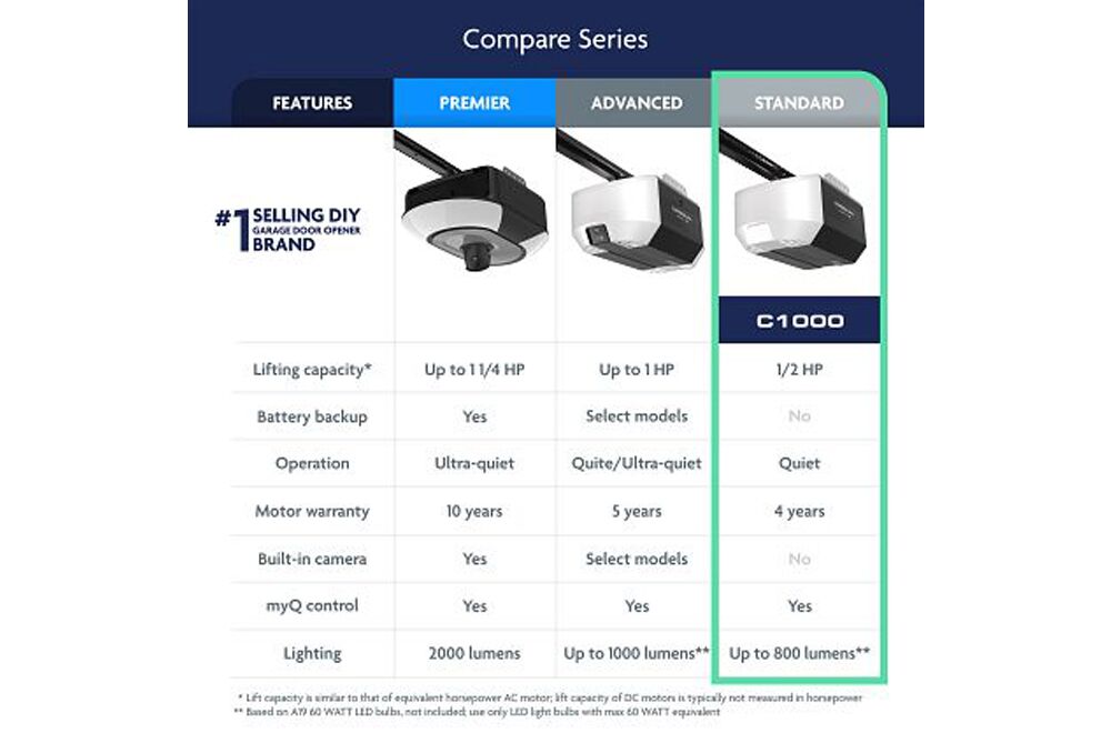 C1000-1 Chamberlain .5 HP Smart Garage Door Opener 8